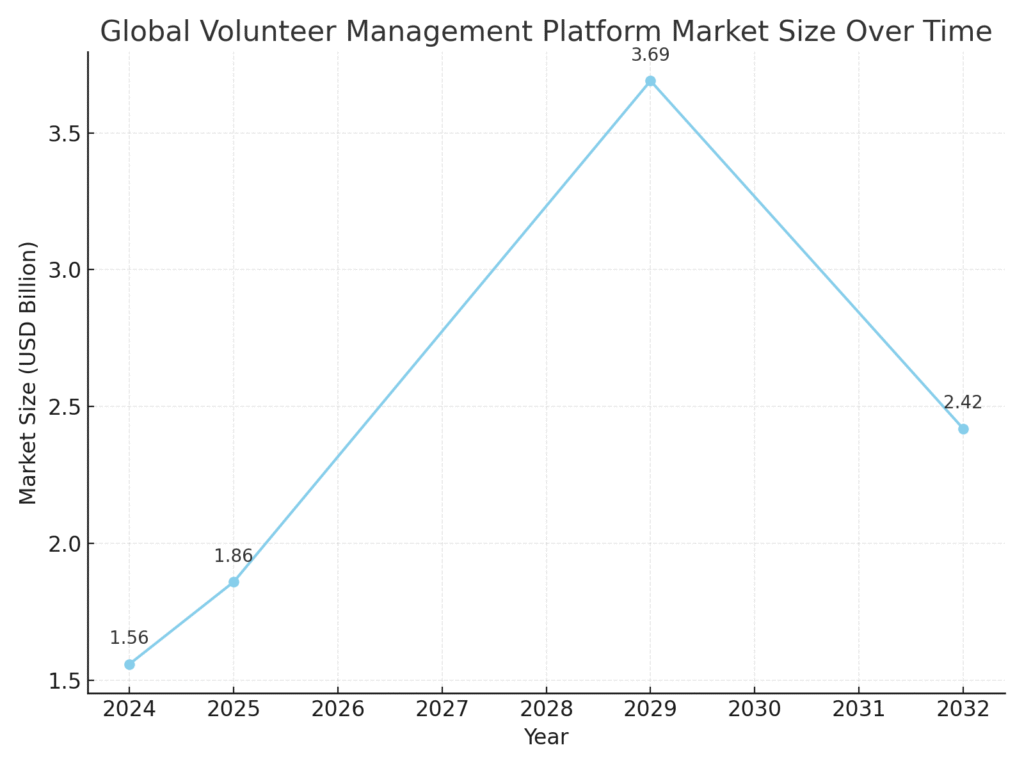Volunteer_Market_Size Volunteer Platform Marketing Statistics