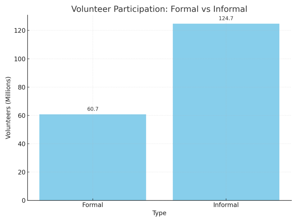 Volunteer_Participation Volunteer Platform Marketing Statistics