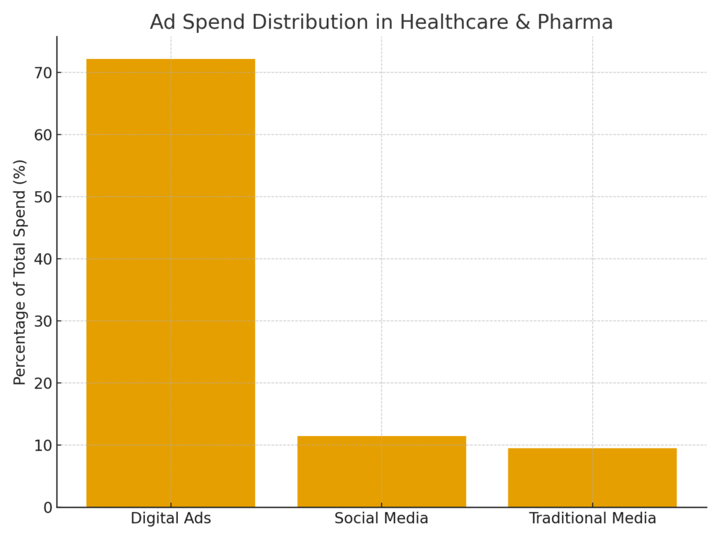 ad_spend_distribution (1) Specialty Care Marketing Statistics