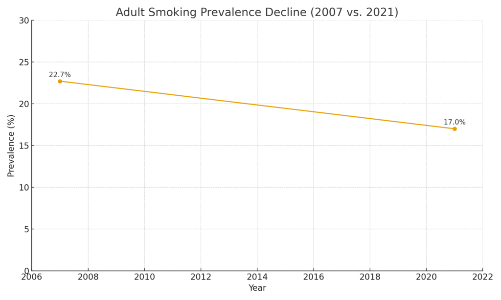 tobacco advertising statistics TOP 20 TOBACCO MARKETING STATISTICS 2025