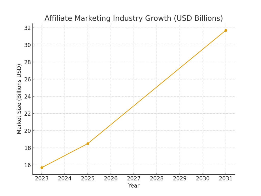 CPA marketing statistics