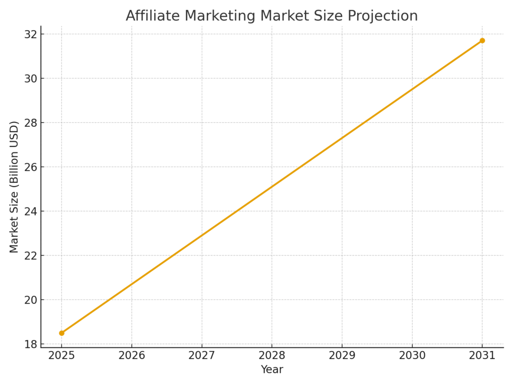 Home-Based Marketing Networking Statistics