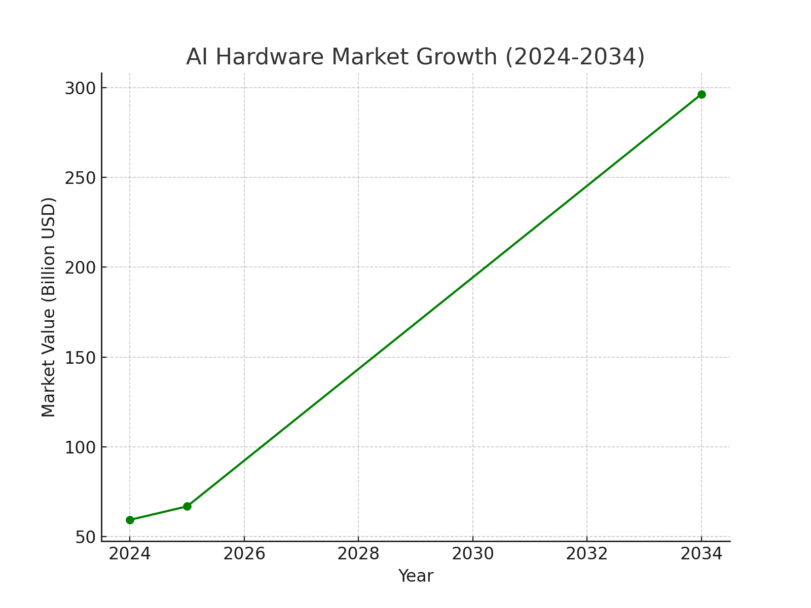 Computer Hardware Components Statistics Graph TOP 20 HARDWARE MARKETING STATISTICS 2026 THAT ARE SHOCKING INDUSTRY ...