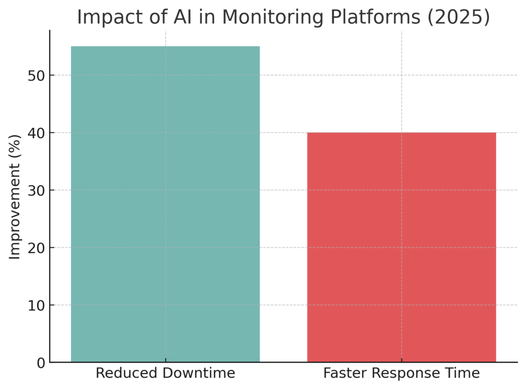 ai_impact_monitoring Monitoring Platform Marketing Statistics