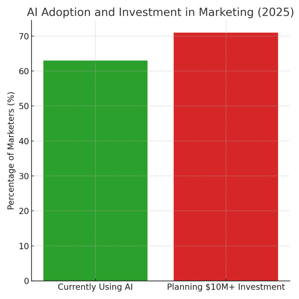 ai_marketing (1) New Year marketing statistics