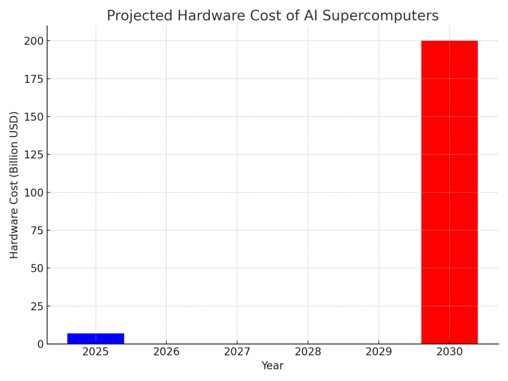 ai_supercomputers_cost Supercomputing marketing statistics