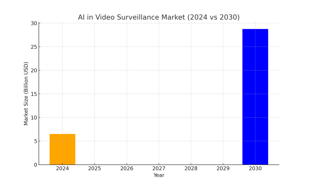 ai_video_surveillance_market Camera System Marketing Statistics