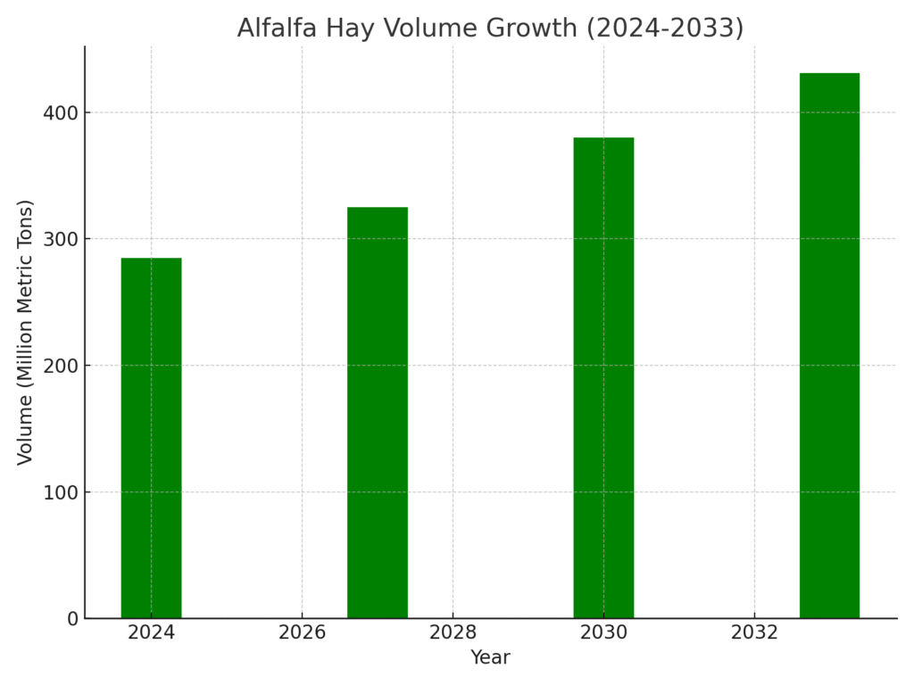 alfalfa_hay_volume Hay Marketing Statistics