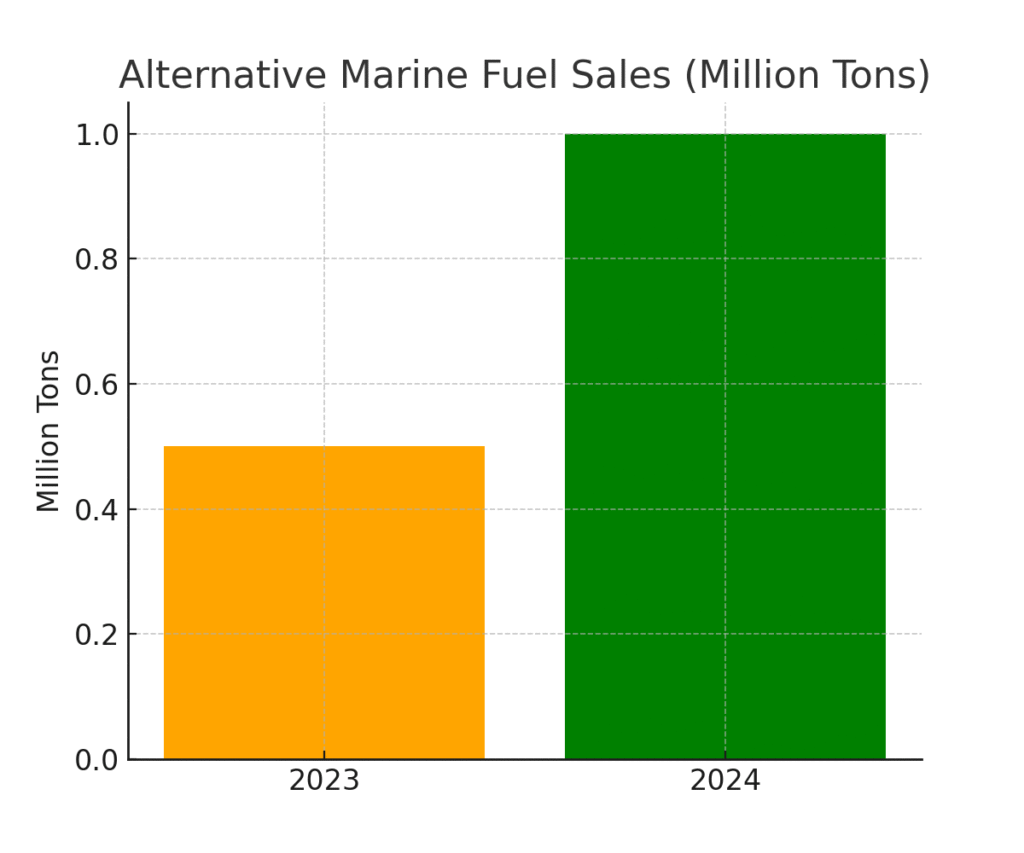 alternative_marine_fuels Maritime Marketing Statistics