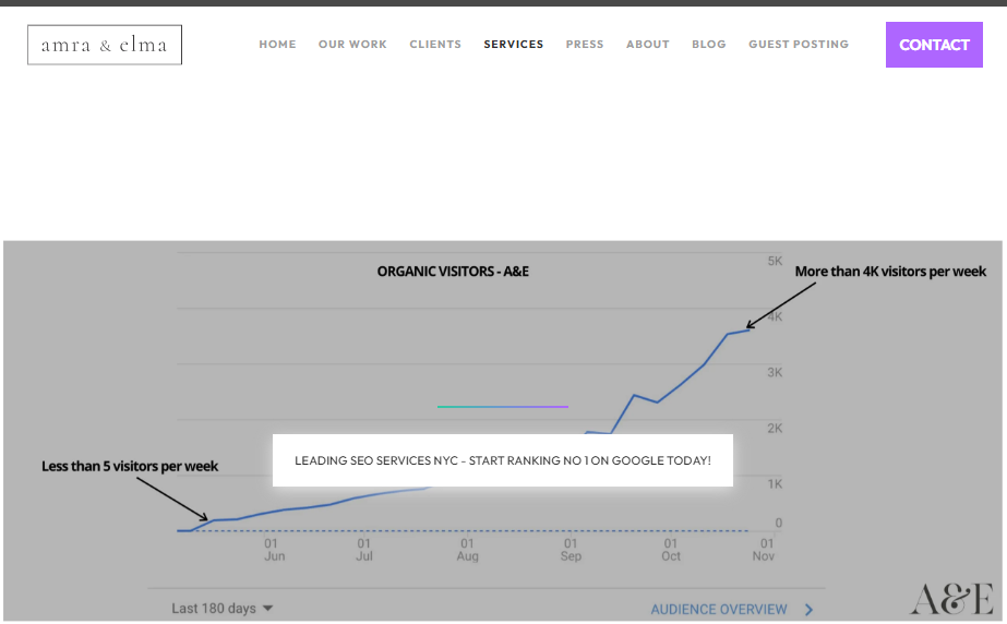 E-commerce SEO agencies for footwear brands
