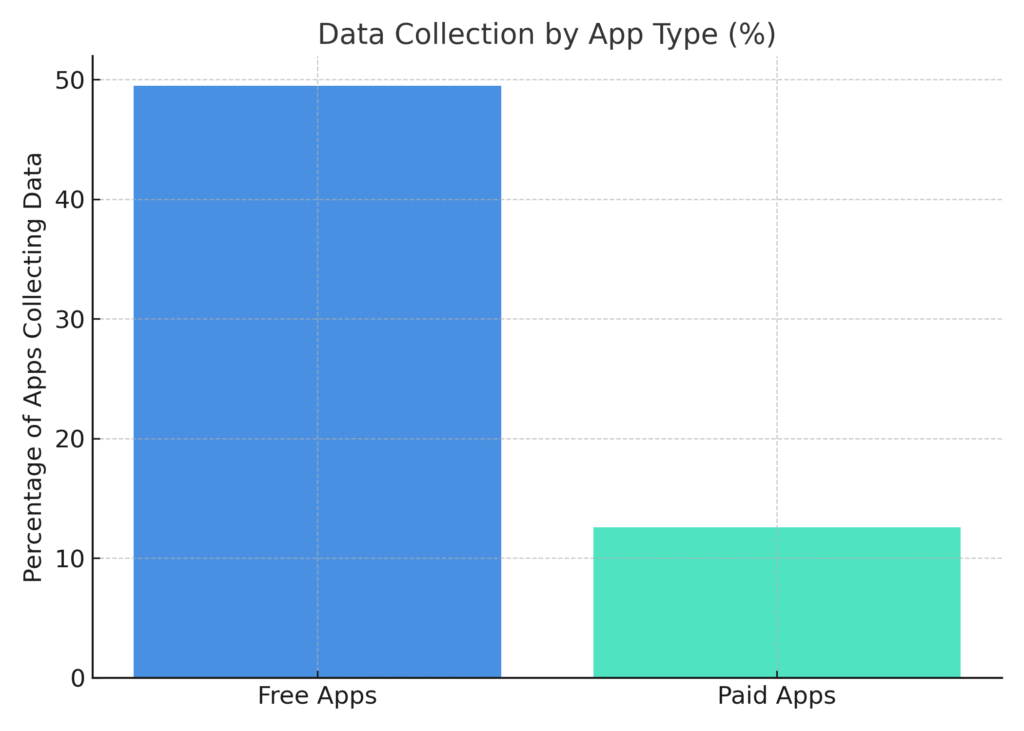 Privacy Platform Marketing Statistics