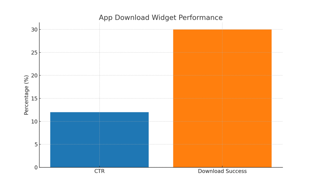 app_download_widget Widget marketing statistics