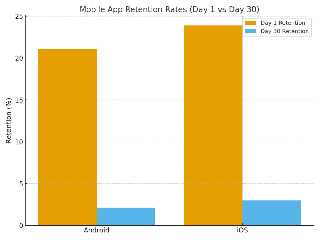 Mobile app marketing statistics