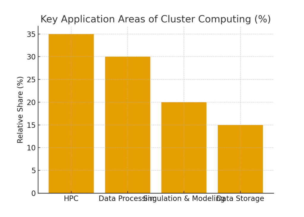 application_areas Cluster computing marketing statistics