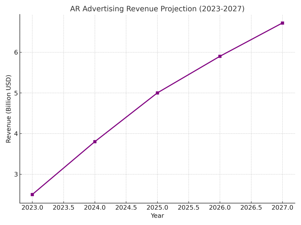 ar_ad_revenue Extended Reality Marketing Statistics