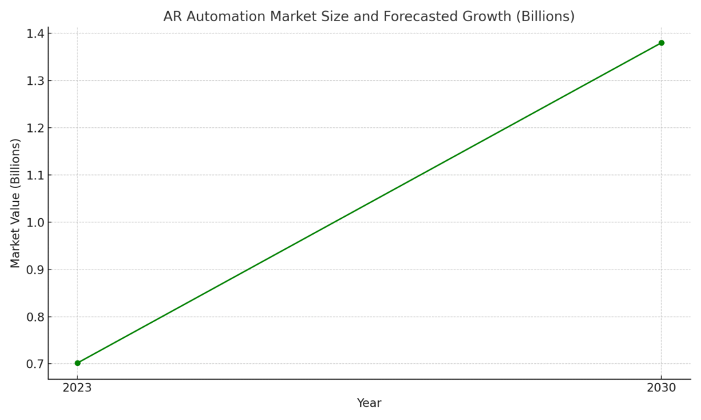 Debtor Marketing Statistics