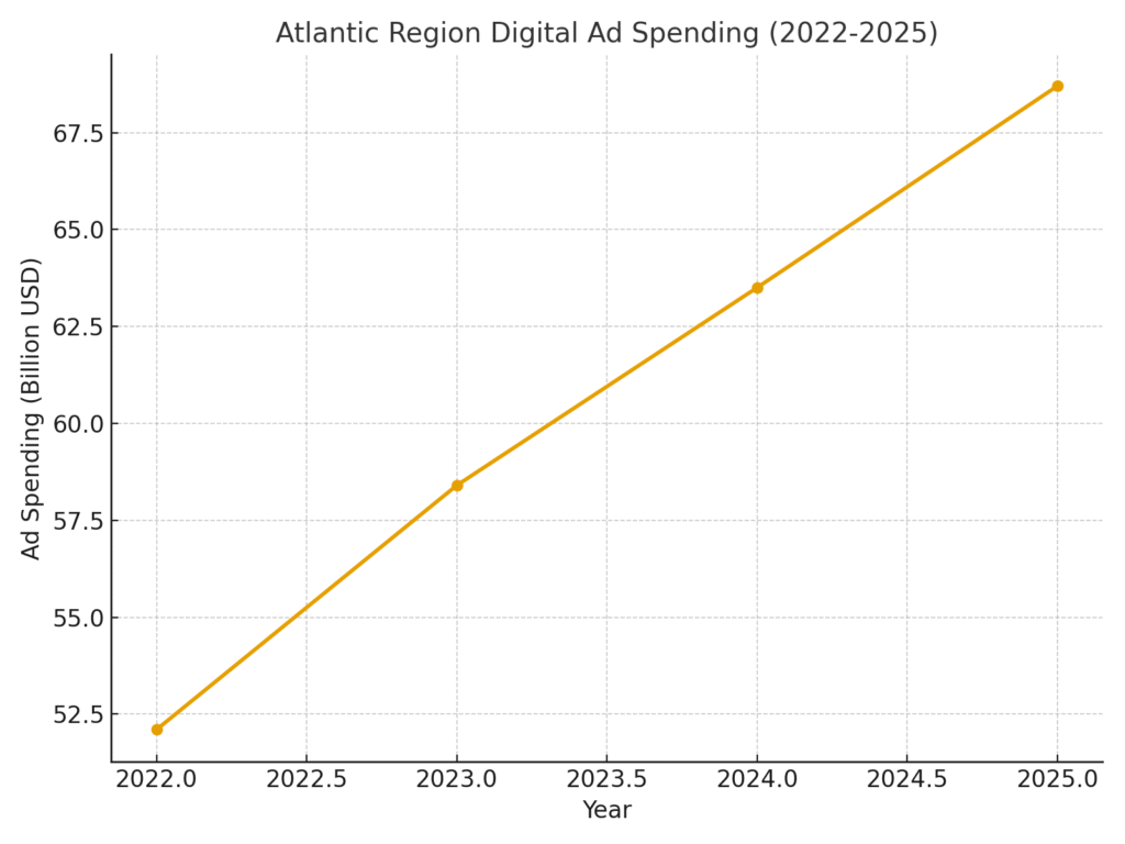 atlantic_digital_ad_spending Atlantic Marketing Statistics
