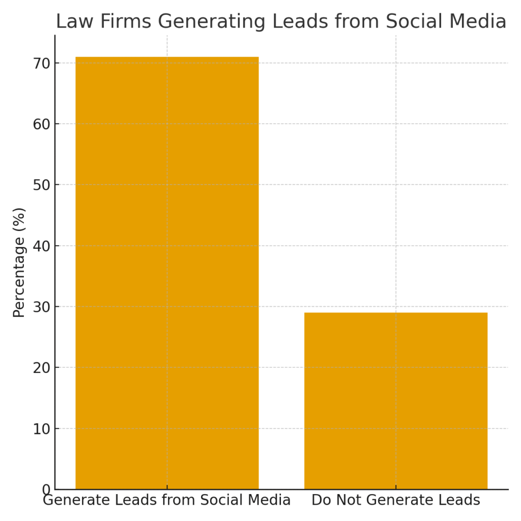 Attorney marketing statistics