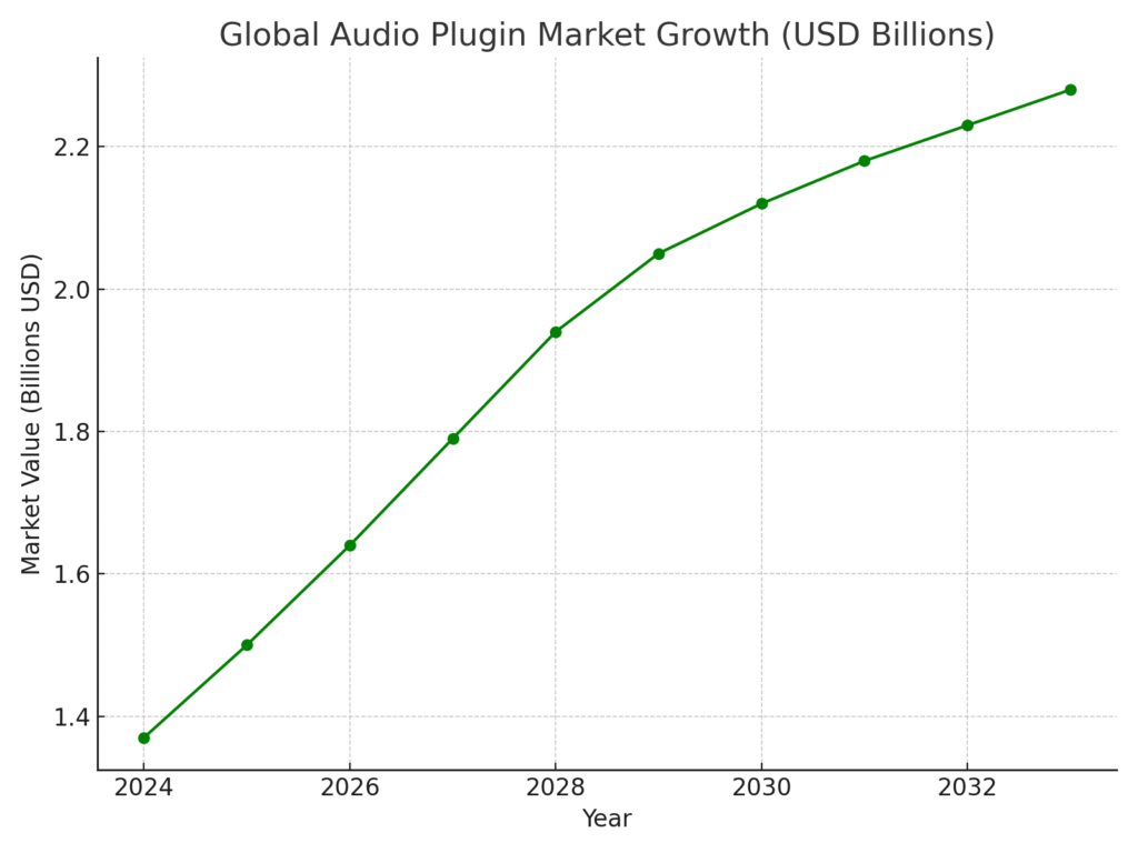 Plugin marketing statistics