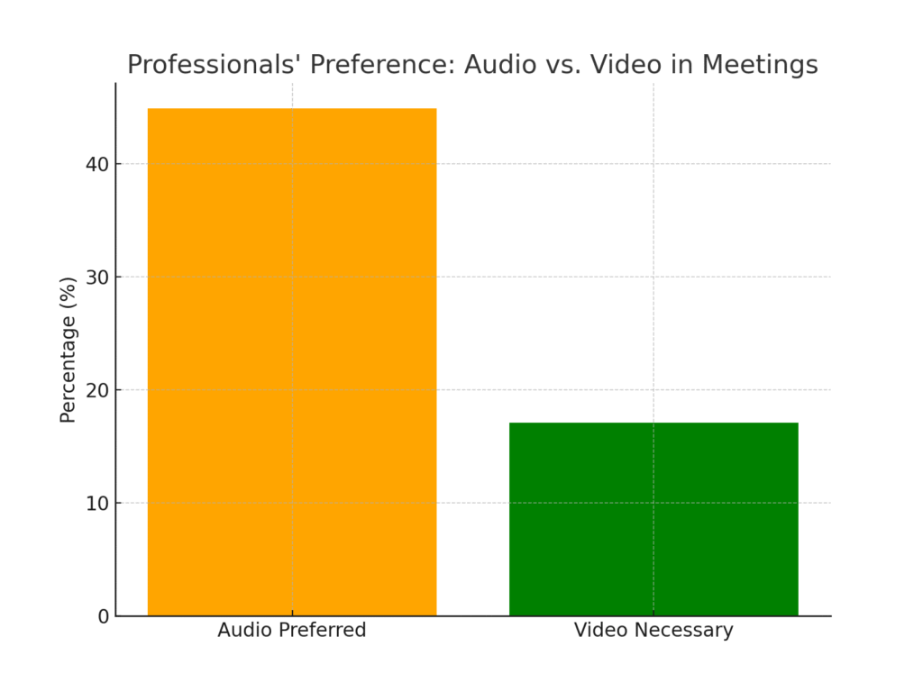 audio_vs_video Audio conference marketing statistics