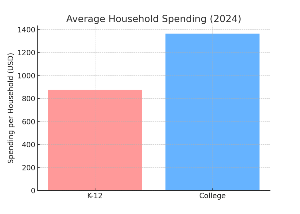 avg_household_spending FALL EQUINOX MARKETING STATISTICS