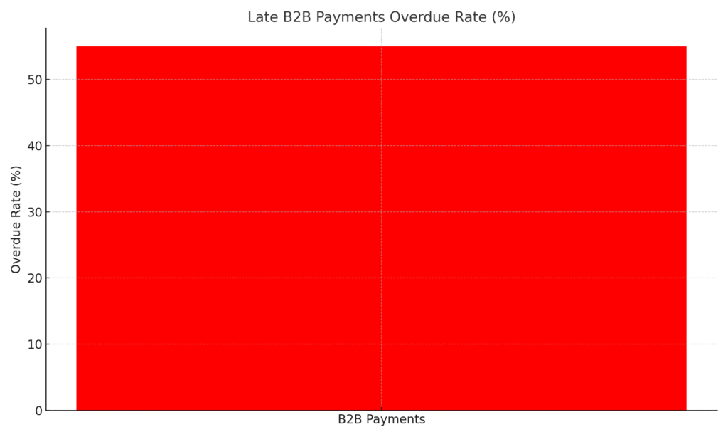 Debtor Marketing Statistics
