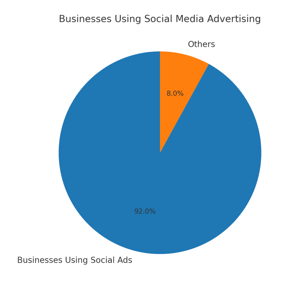 barn_marketing_graph5 barn marketing graph5