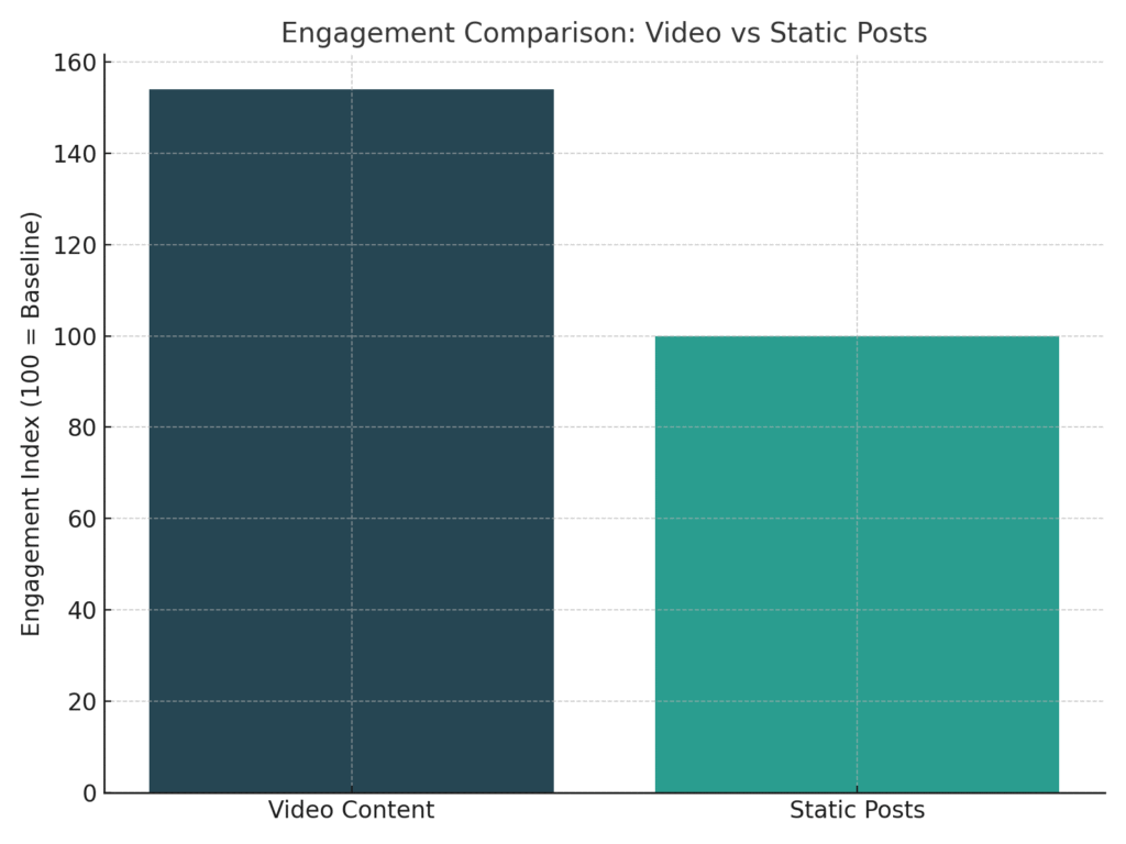 barn_marketing_graph6 Barn Marketing Statistics