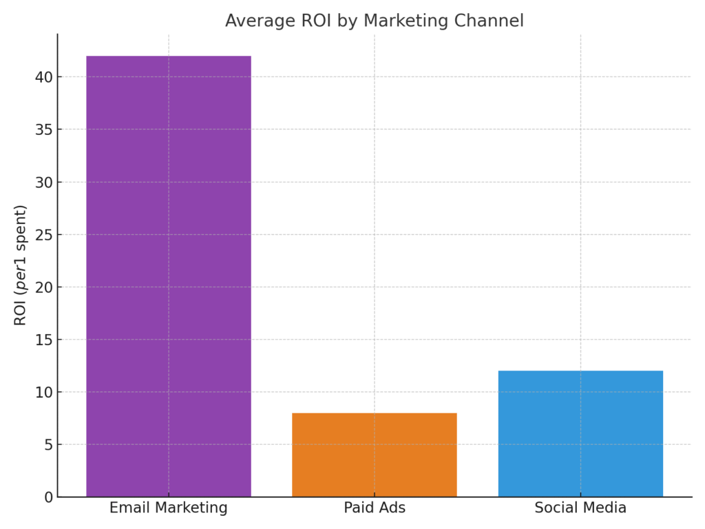 barn_marketing_graph7 Barn Marketing Statistics