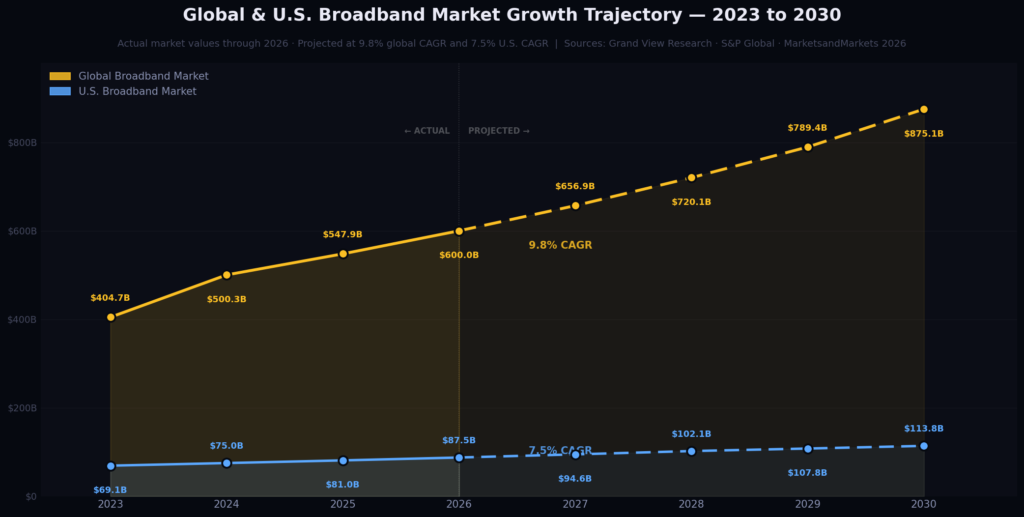 bb_graph1_linechart Broadband Marketing Statistics