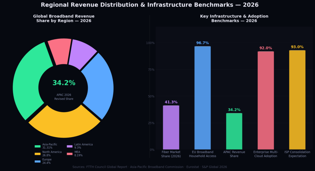 bb_graph2_regional Broadband Marketing Statistics