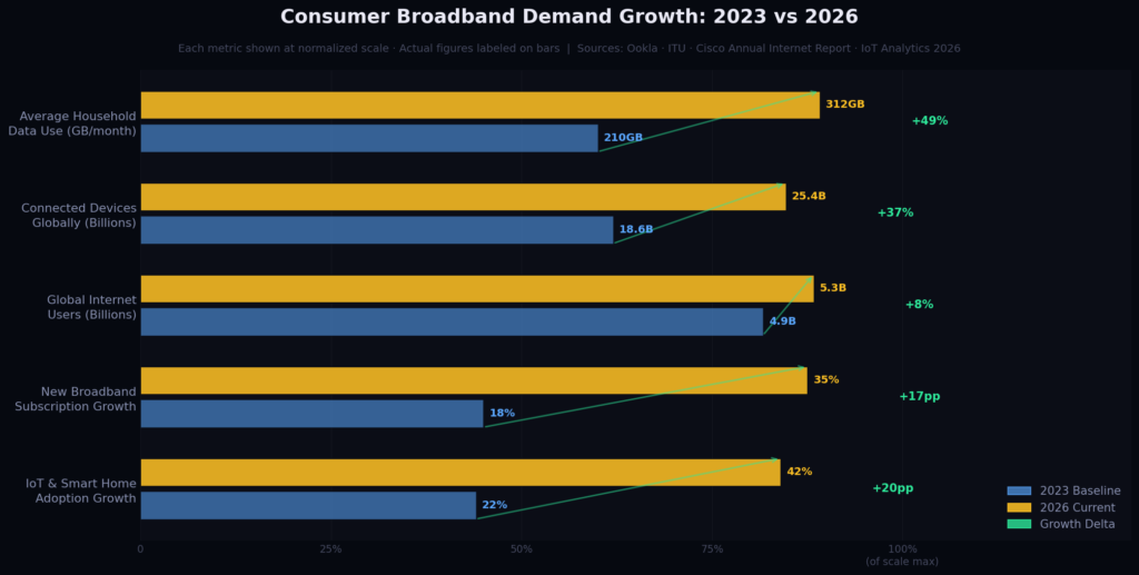 bb_graph3_consumer Broadband Marketing Statistics