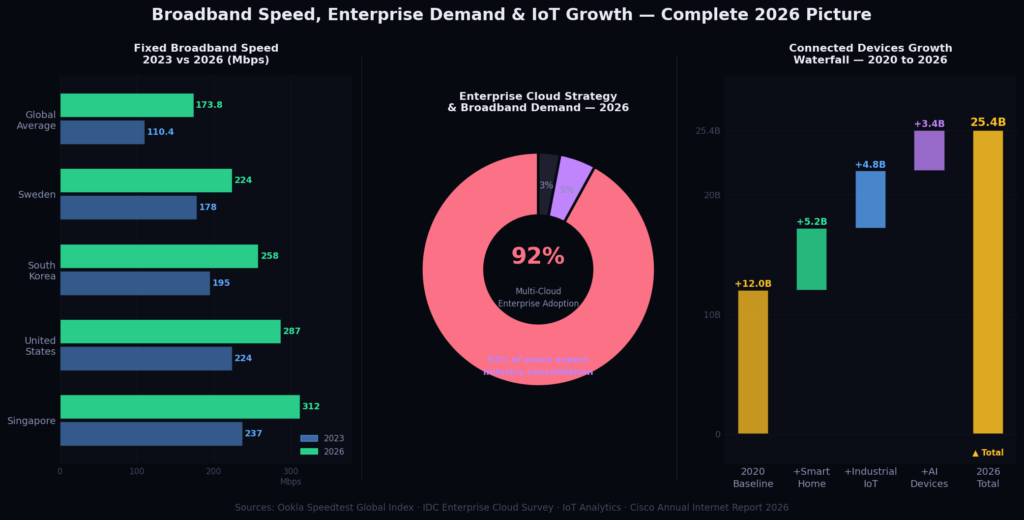 bb_graph4_triptych Broadband Marketing Statistics