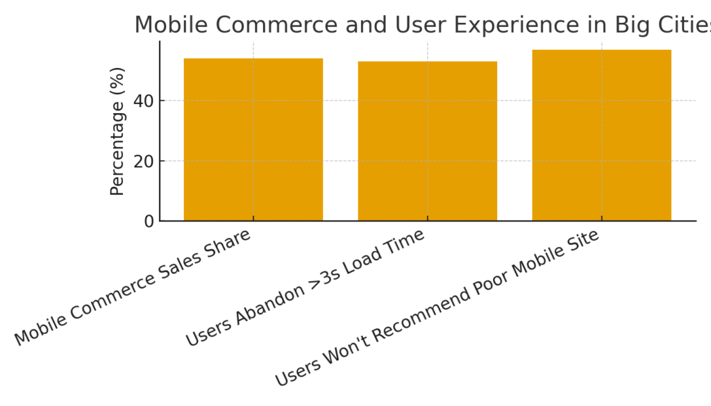 big_city_mobile_stats Big City Marketing Statistics