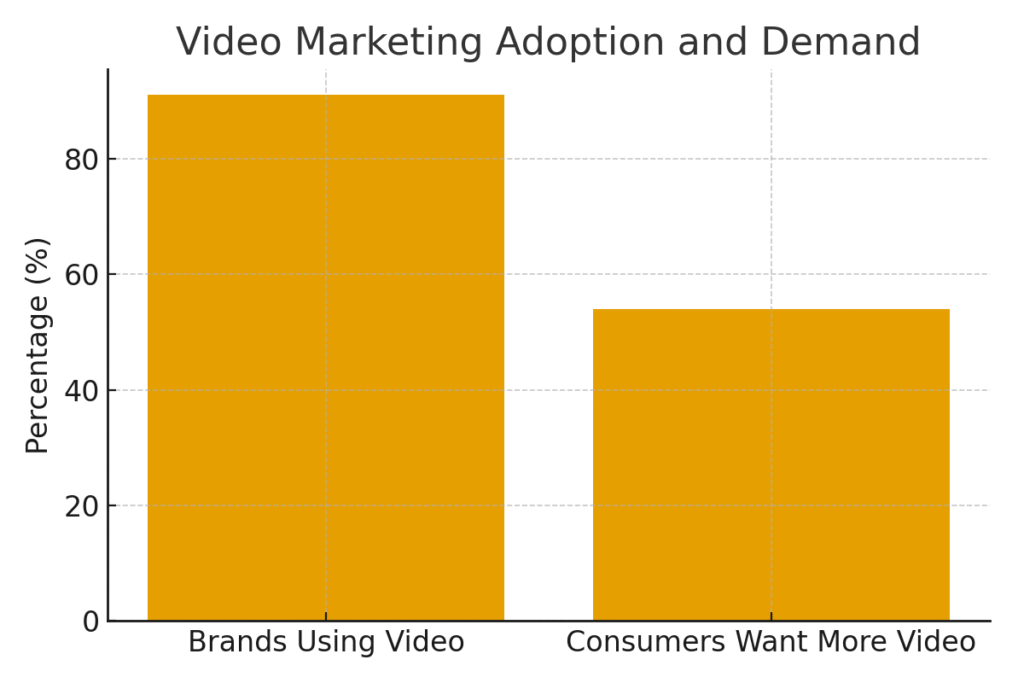 big_city_video_marketing Big City Marketing Statistics