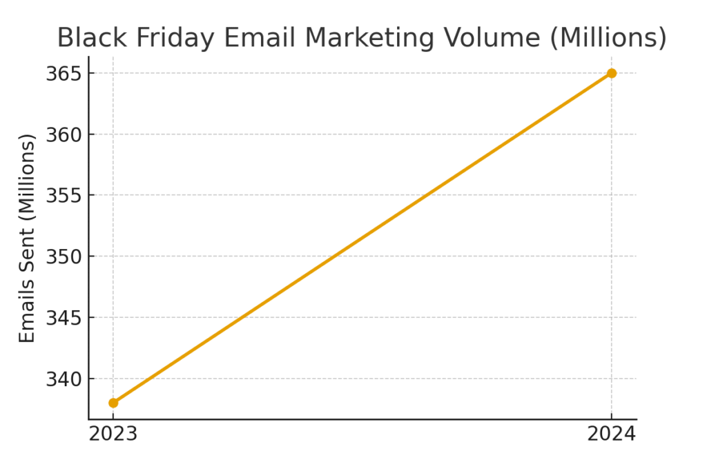 Black Friday marketing statistics