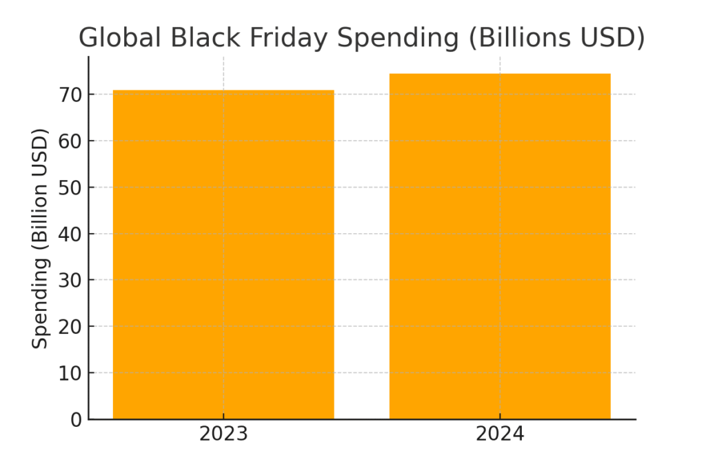 Black Friday marketing statistics