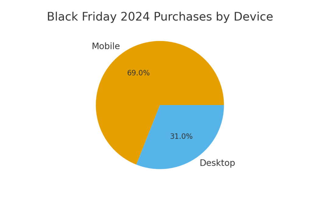Black Friday marketing statistics