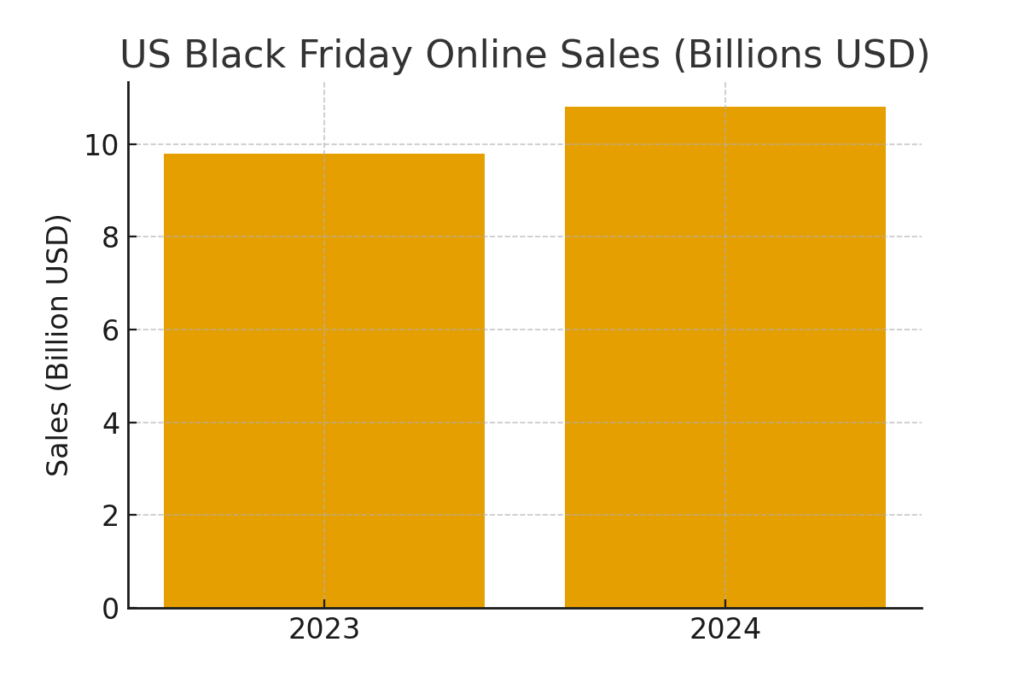 Black Friday marketing statistics