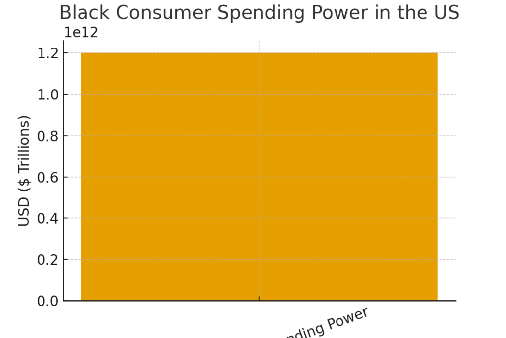 Kwanzaa Marketing Statistics