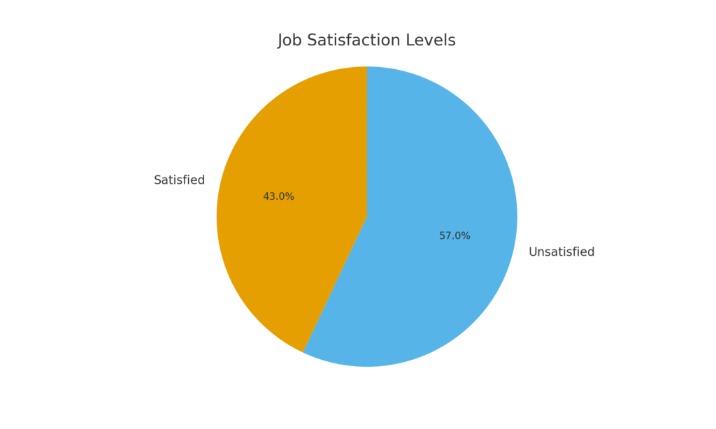 Blue Collar Marketing Statistics