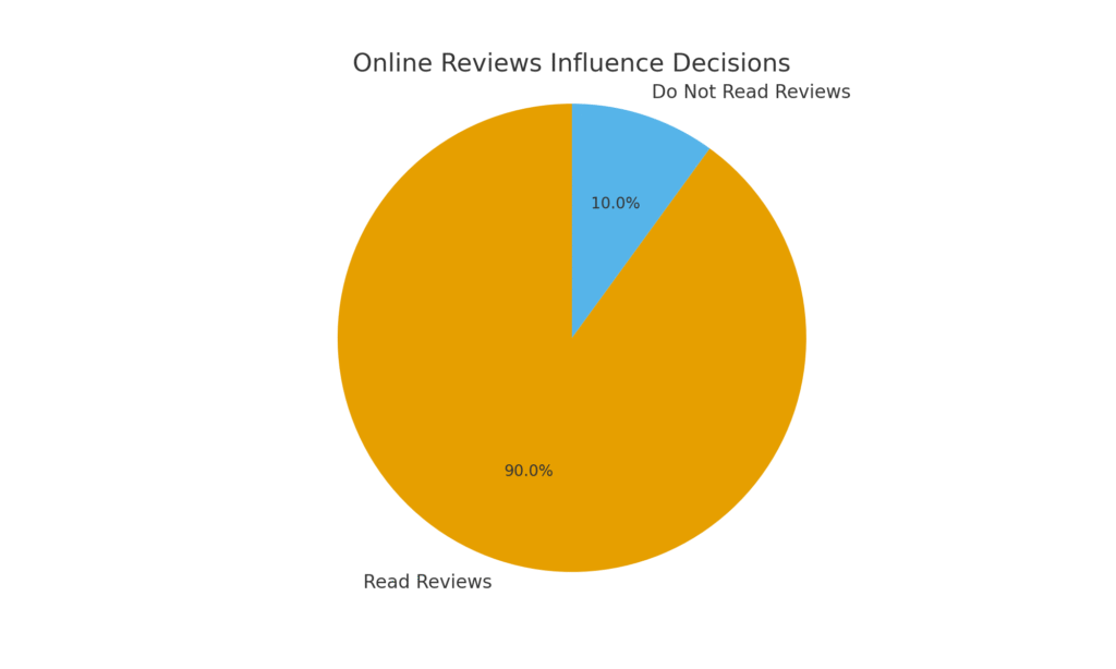 Blue Collar Marketing Statistics