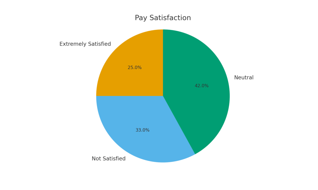 Blue Collar Marketing Statistics
