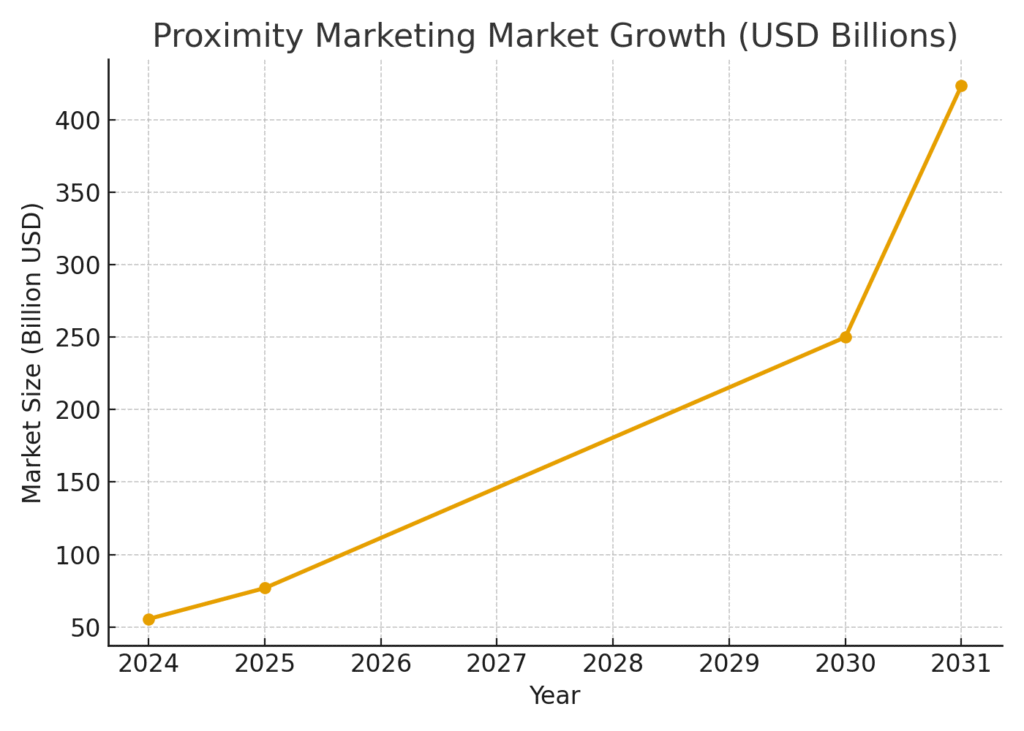 bluetooth_market_growth Bluetooth Marketing Statistics