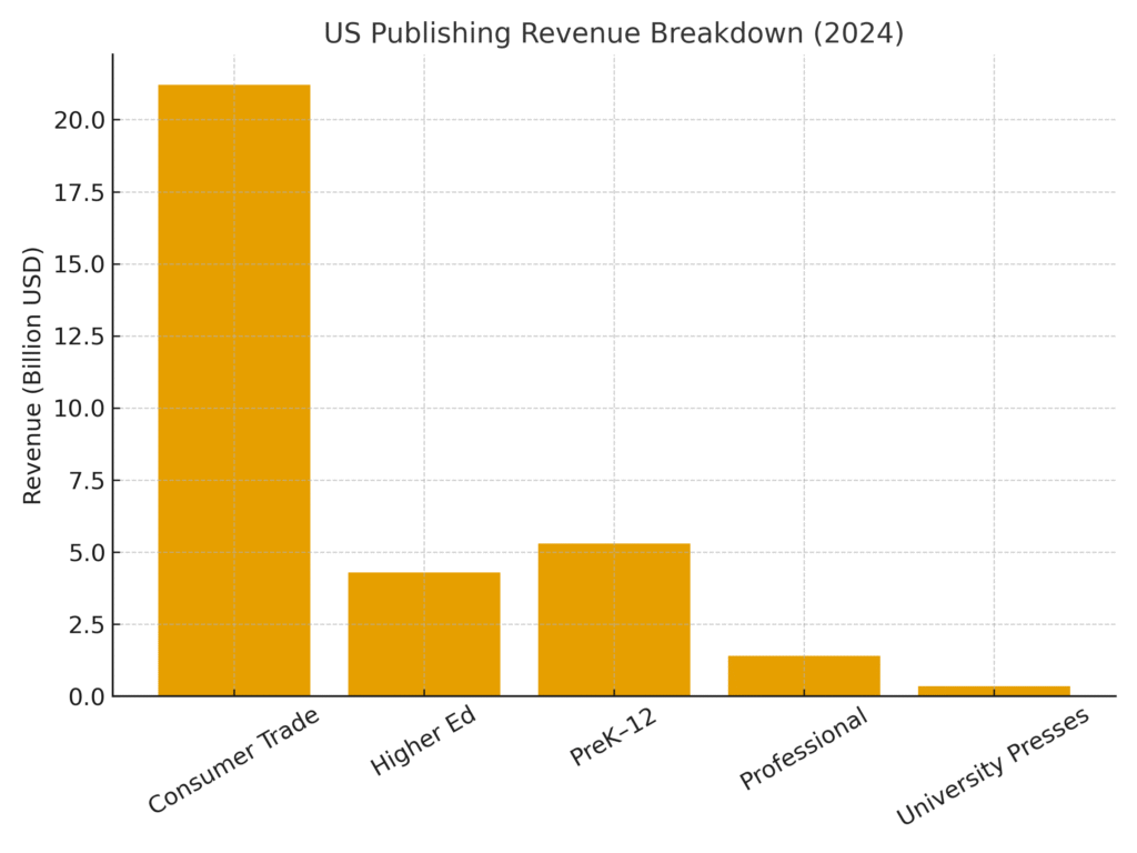 Book Marketing Statistics