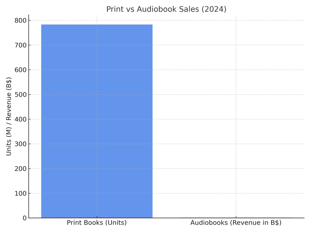 Book Marketing Statistics