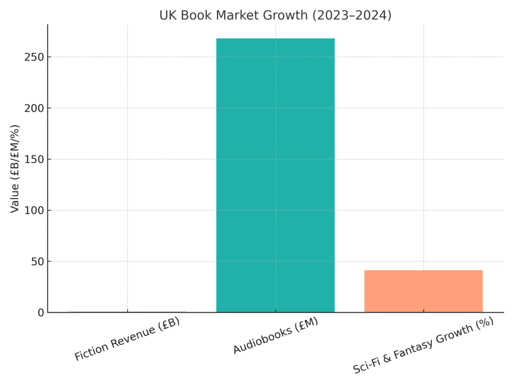 Book Marketing Statistics