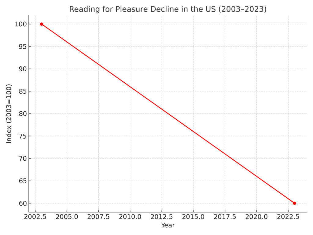 Book Marketing Statistics