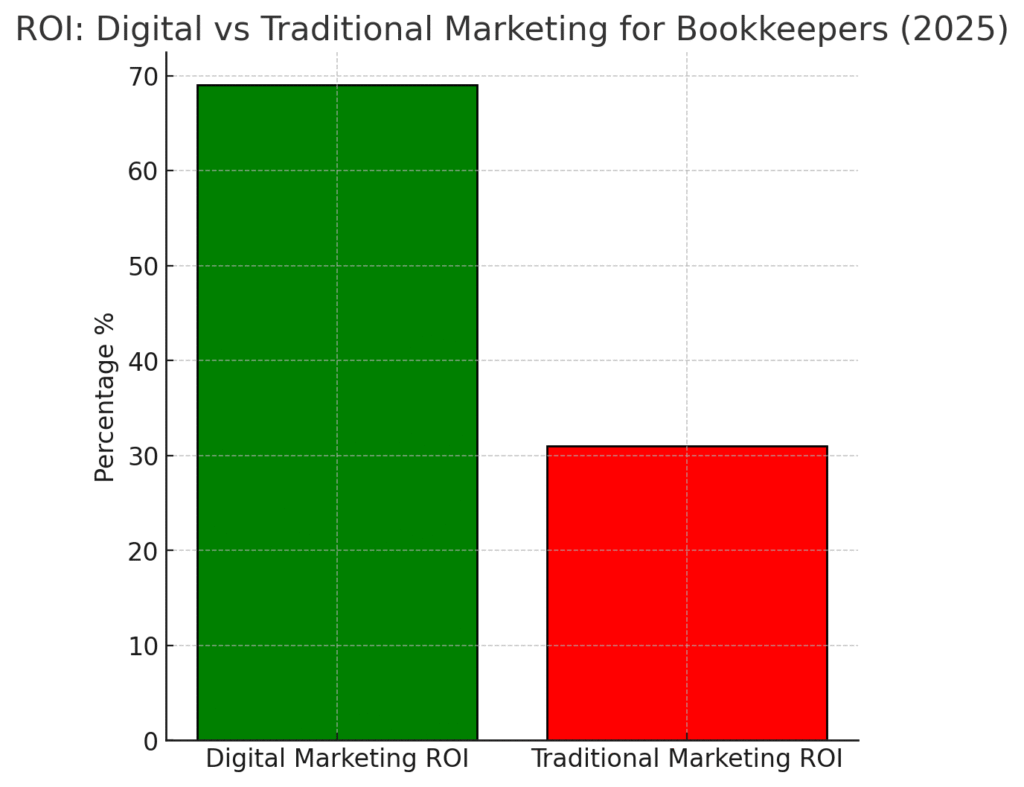 Bookkeeper marketing statistics