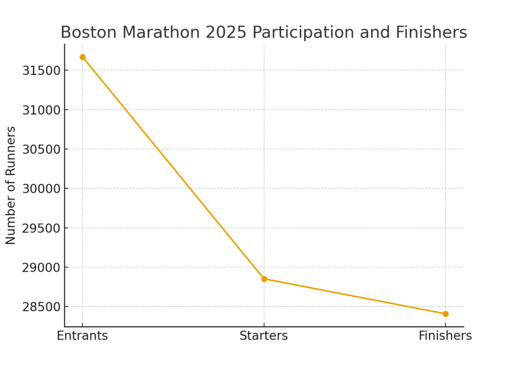 boston_marathon_participation Boston Marathon marketing statistics